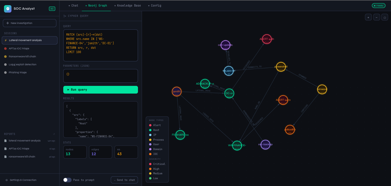 ATLAS SOC analyst interface showing a Cypher query and a lateral-movement graph.
