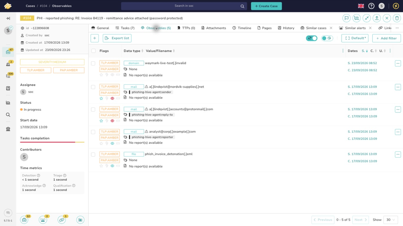 TheHive case observables containing the investigation indicators.